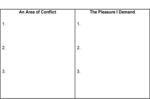 Conflicts & Pleasures Chart