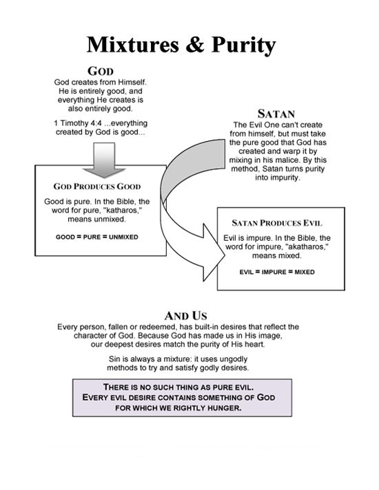Mixtures & Purity - biblegrapes.com